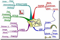 picture_mind_mapping_process